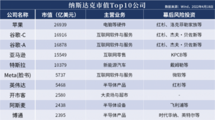 “獨(dú)角獸焦慮”背后的中美博弈 一場(chǎng)關(guān)于技術(shù)、資本與未來(lái)規(guī)則的互聯(lián)網(wǎng)軟件角力